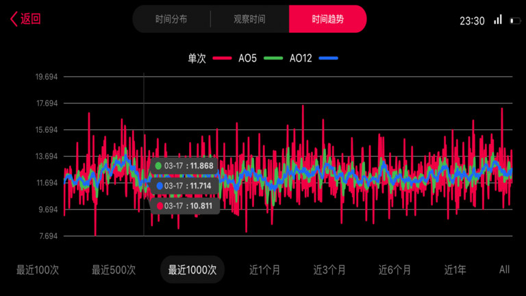 smart player软件 smart player 魔方下载