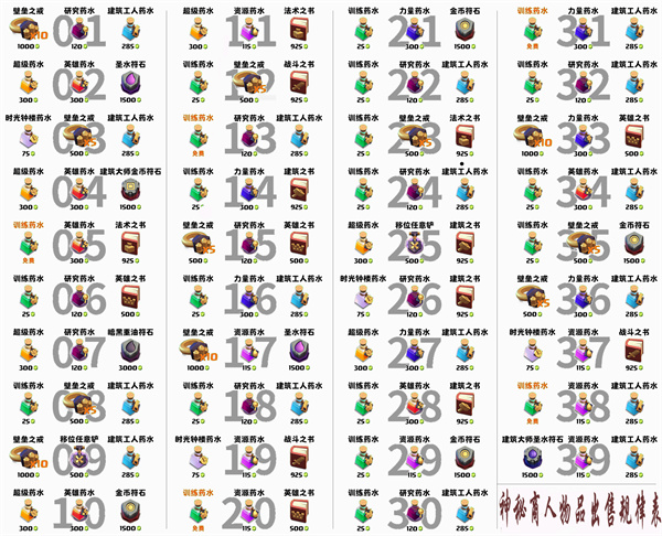 部落冲突神秘商店规律大全