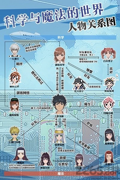 魔法禁书目录单机游戏