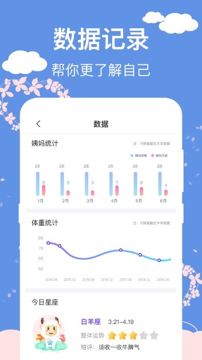 大姨妈生理期管家app 大姨妈生理期管家官方下载