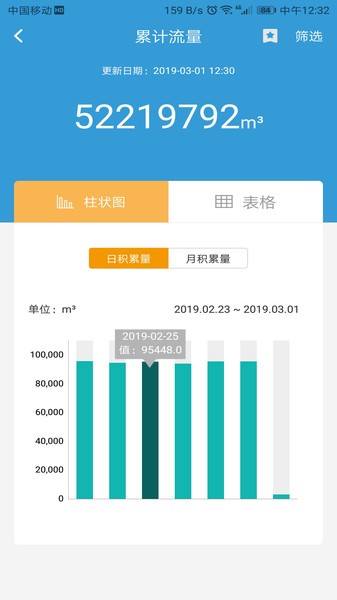 云盟智慧水务app