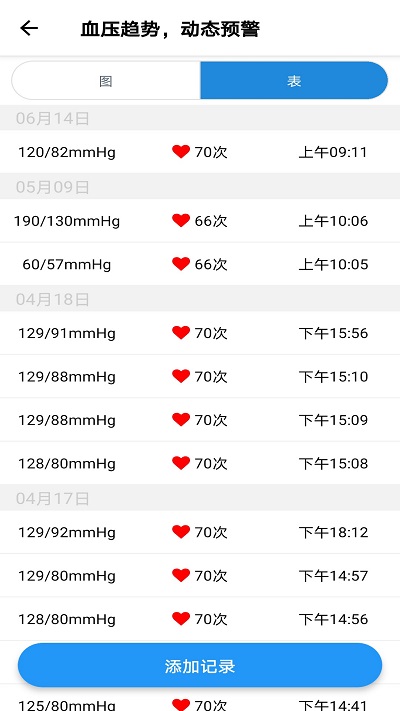 撼高组血压血糖app下载