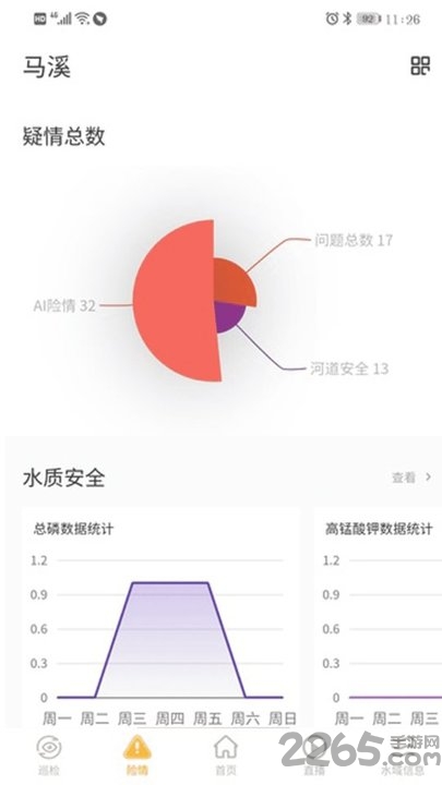 智慧水务云平台