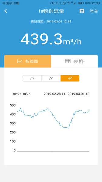 云盟智慧水务app