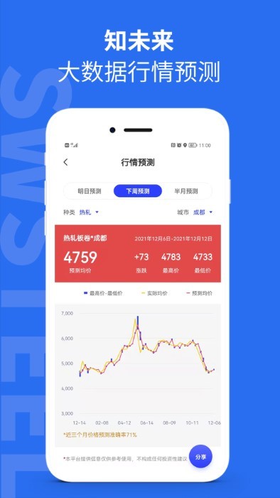 西南钢铁指数app