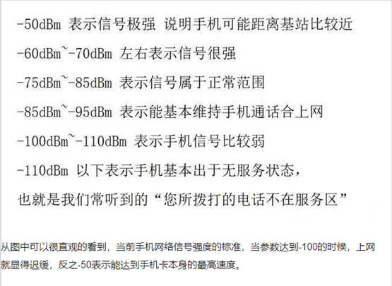 cellularz使用说明 cellularz参数解读