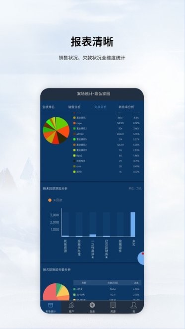移动售楼app