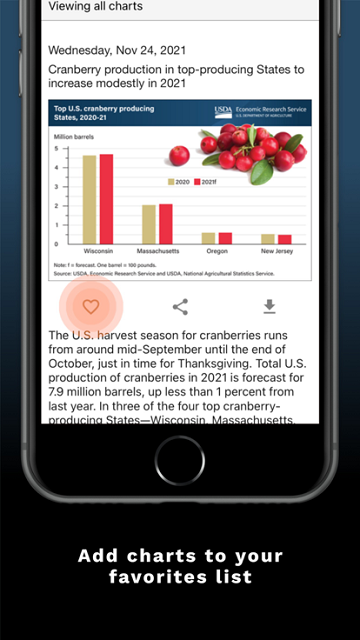 ERS Charts官方版 ers charts软件下载