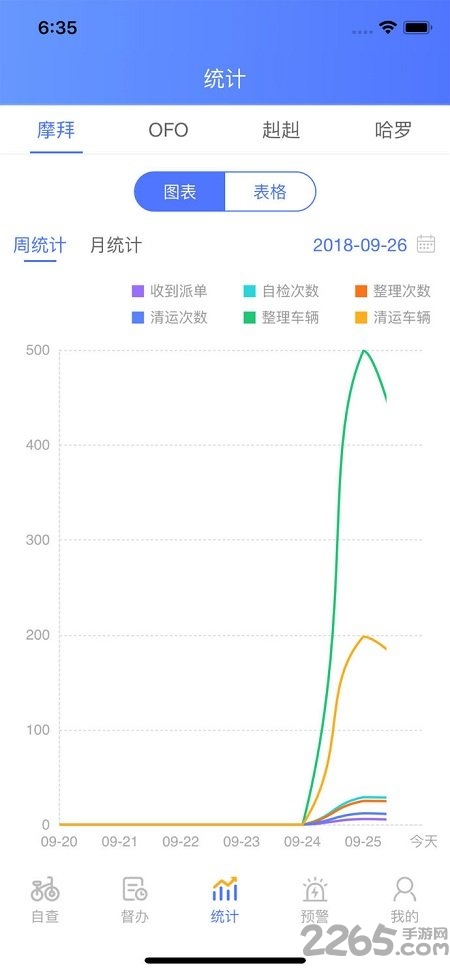 共享单车治理官方版